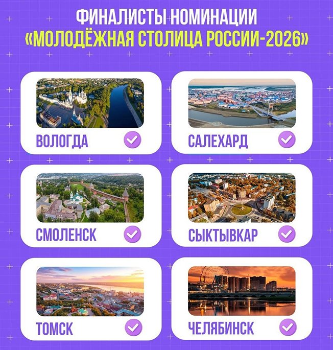 Россияне могут выбрать молодежную столицу России – 2026